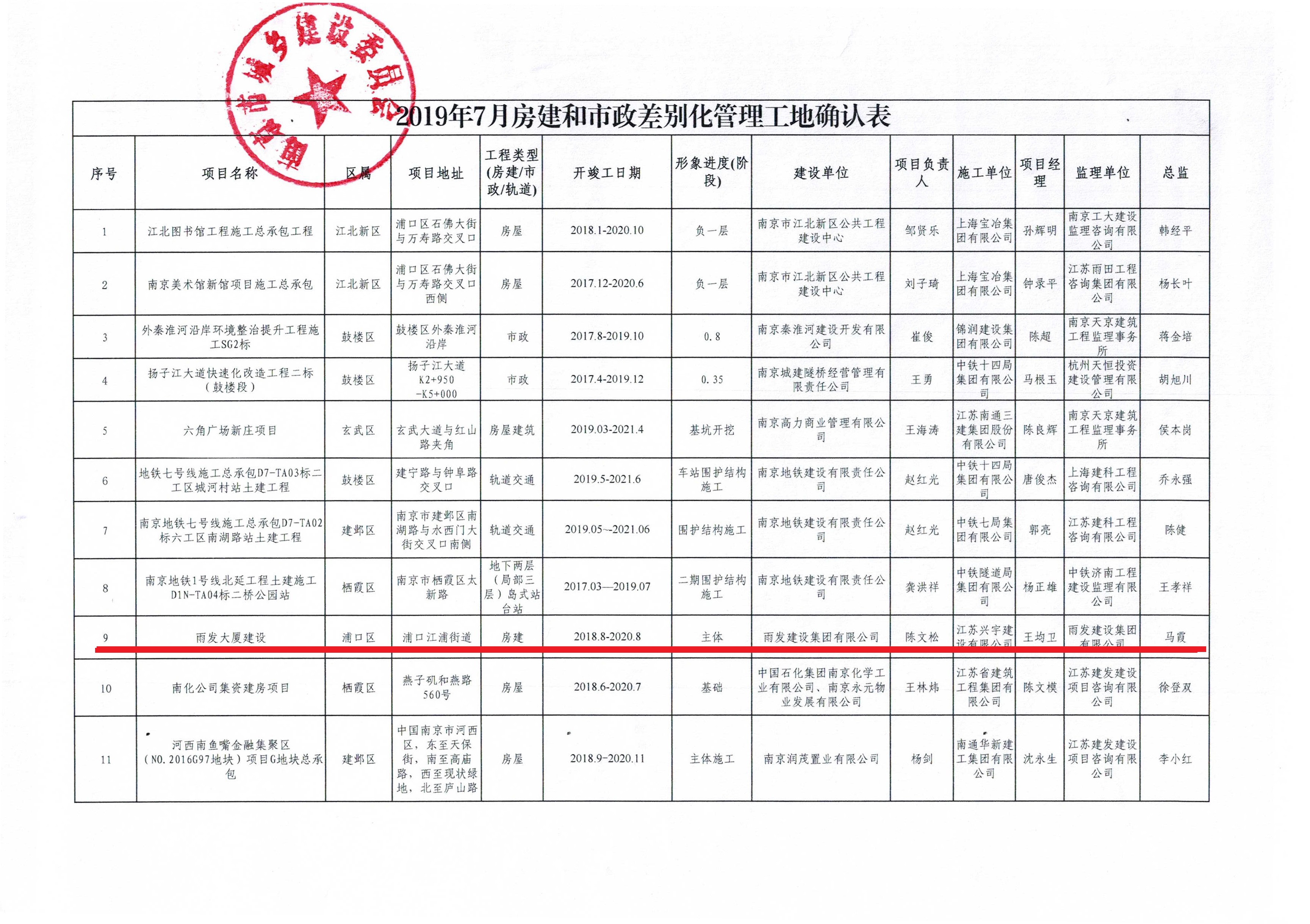 關(guān)于確認2019年7月第二批房建市政差別化管理工地的公告-2.jpg